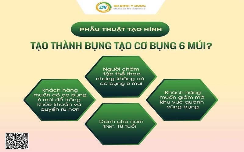 Phẫu thuật tạo hình thành bụng tạo cơ 6 múi dành cho ai?