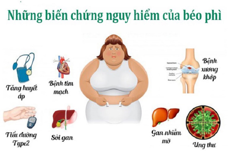 Thực phẩm giảm cân 