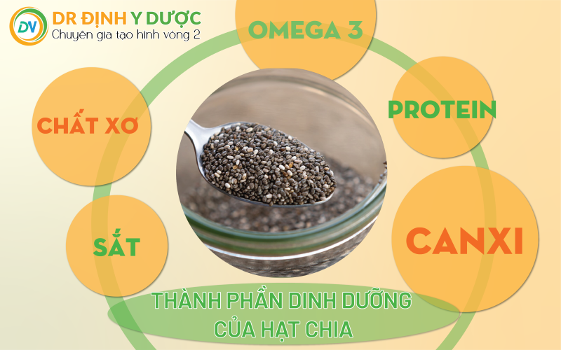 thành phần dinh dưỡng của hạt chia