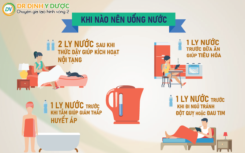 Lợi ích của việc uống nước lọc