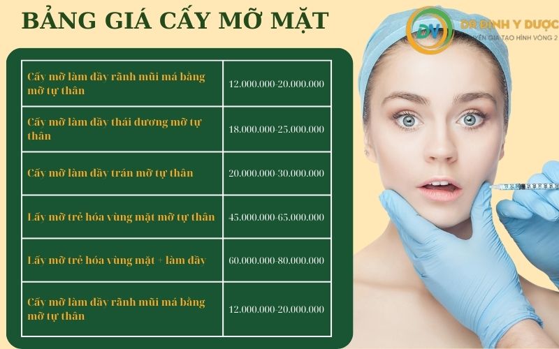 bảng giá chi phí cấy mỡ mặt