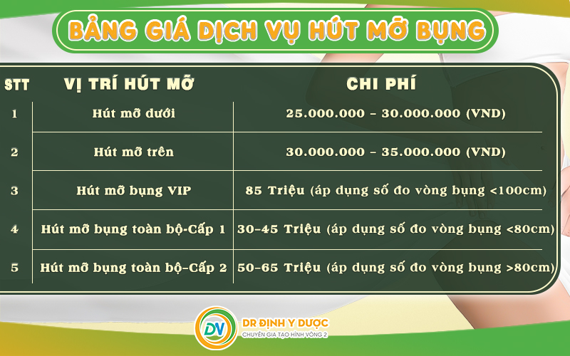 Bảng giá giá dịch vụ hút mỡ bụng