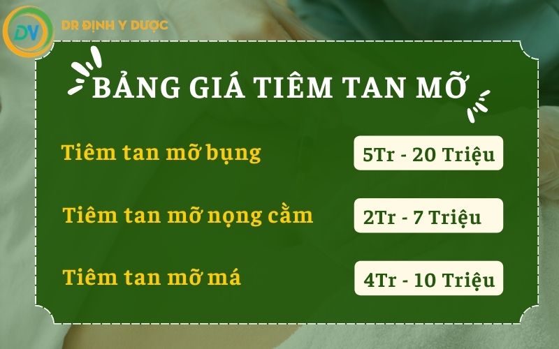 tiêm tan mỡ bụng giá bao nhiêu