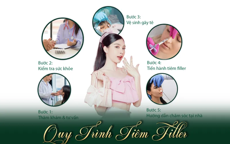 Tìm Hiểu Nâng Mũi Không Phẫu Thuật - Giải Pháp Làm Đẹp Ít Xâm Lấn quy trình tiêm filler