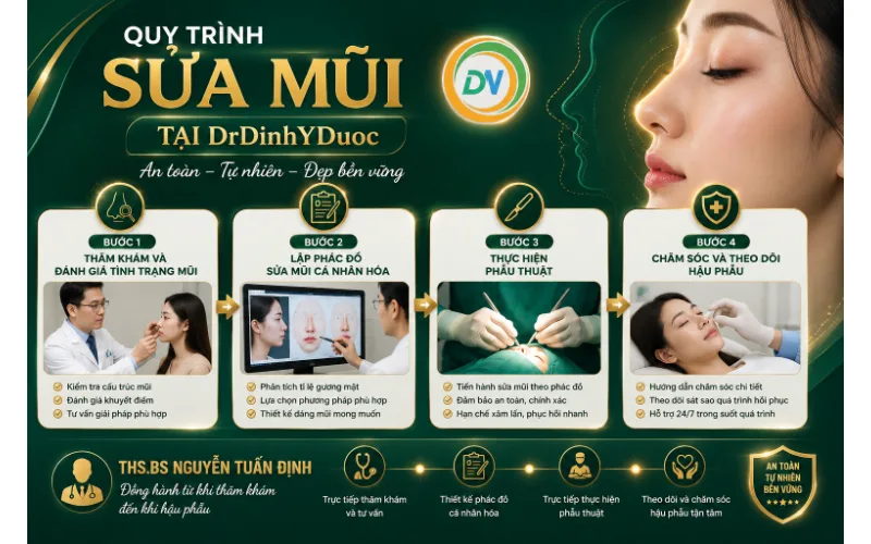 Quy trình sửa mũi tại DrDinhYDuoc